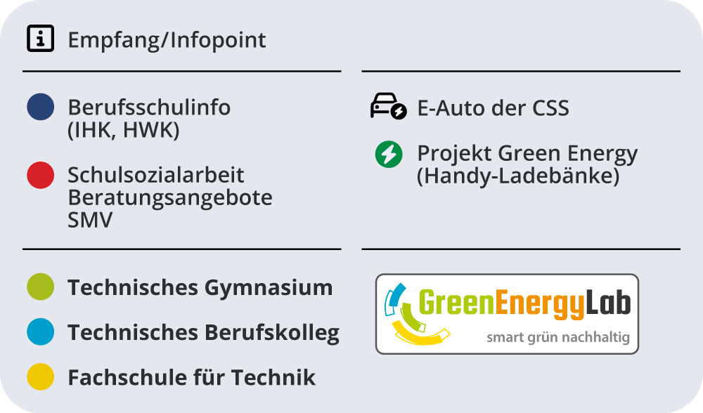 Legende zum Lageplan Schule